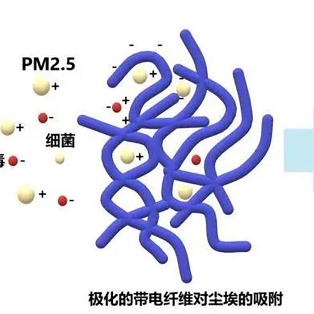 为什么95级熔喷布放置几天就降至90或85级？
