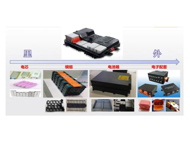 新能源充电桩外壳用阻燃PC/ABS材料好不好？有什么优势？