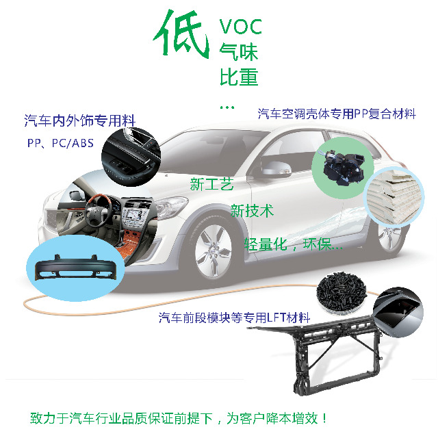 颜料对汽车塑料部件耐候性能有哪些影响？